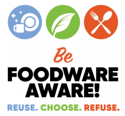 foodware aware